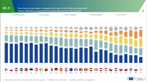 Eurobarometer 506